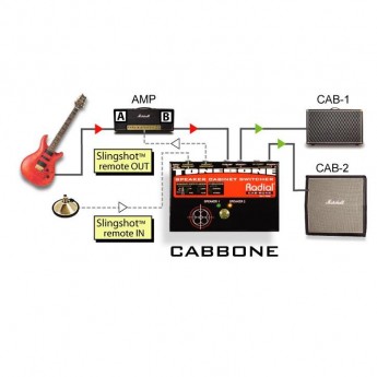 Процессоры для электрогитар RADIAL Cabbone 28159